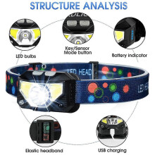 Lanternă frontală LED reîncărcabilă extrem de avansată, impermeabilă cu cap de lumină rotativ pentru drumeții, ca