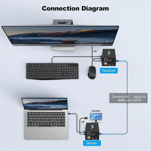 60M HDMI-compatibele KVM-extender, USB-ethernetzender en -ontvangerset, EU-stekker 1
