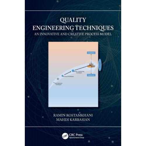 Quality Engineering Techniques An Innovative and Creative Process Mode