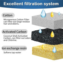 20 Pack Replacement Filters & 20 Pack Replacement Pet Water Filters Replacement, Triple Filtration System Cat Fountain