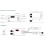 Dual Knob Constant Voltage LED Dmmer 1CHx20A Wireless Remote Control Numeric Display CV Controller V1-B 5