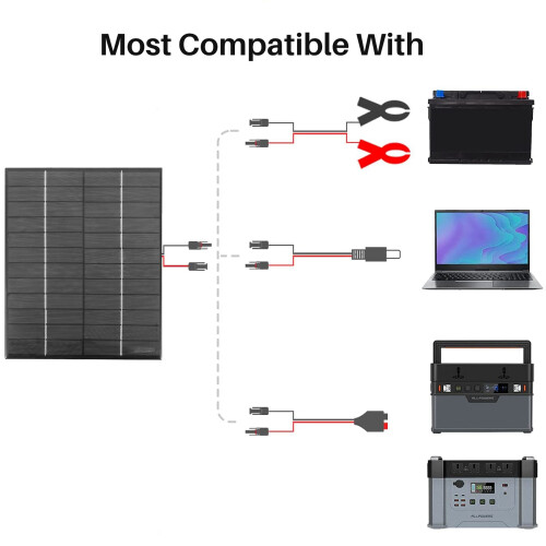 12V 5.2W  Solar Panel Polycrystalline Solar Cells Silicon Epoxy Solar DIY Module System Battery Charger +  output