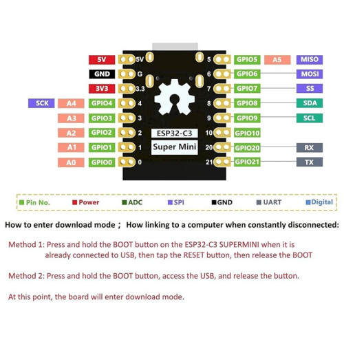 3pcs ESP32-C3  Development Board Supports WiFi  with Three Expansion Board 1