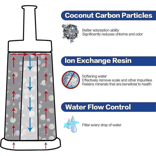 Coffee Machine Water Filter Cartridge Replacement Compatible with SES BES008, SES875, SES880, 4-Pack 1