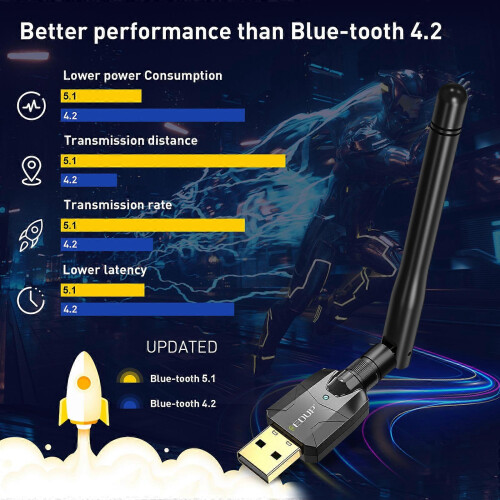EDUP USB Bluetooth 5.1-adapter med antenne, bærbar langtrekkende sender/mottaker for PC 2