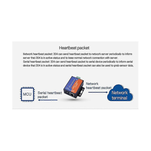Convertitore da Modbus RS485 a Ethernet, server TCP232-304, supporto per DHCP e DNS per la trasmissione dati. 1