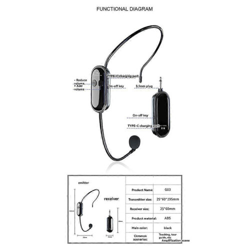 2Pcs 2.4G Wireless Microphone Headset 30M Range for Amplifier Karaoke Teaching Speech 1