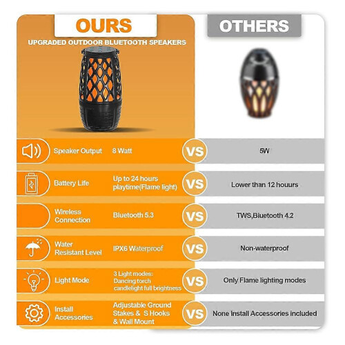 Waterproof Outdoor Bluetooth Speakers with Lights for Patio 2