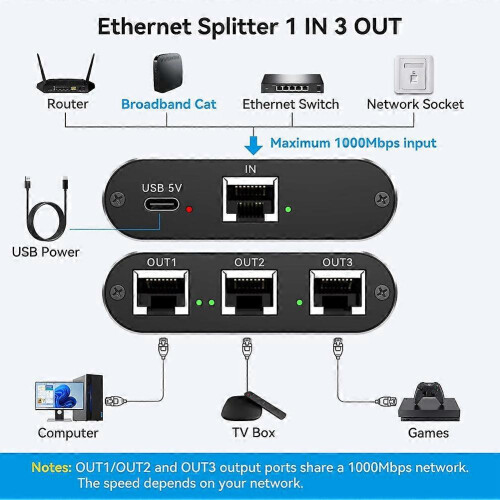Splitter/switch Ethernet Gigabit 1000Mbps RJ45 2