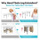 4 Pcs 3-LEVEL Adjustable Table Leg Risers, Highly Steel Folding Table Leg Extenders, Tables Legs Extensions 3
