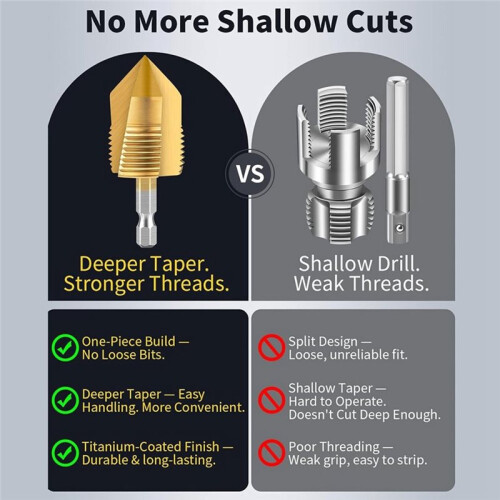 Pipe Threading Tool Kit, Electric Drill Compatible Internal and External Thread Cutting Tool for PVC Plastic Pipes 2