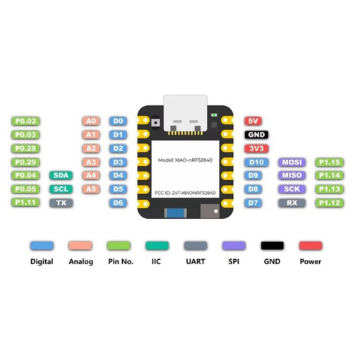 XIAO NRF52840 SENSE Development Board Module BLE 5.0 NRF52840  Arm Microcontroller 1