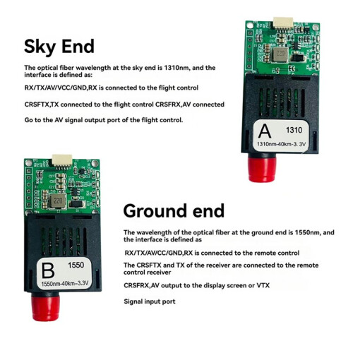 Módulo Transceptor Óptico TTL de 40  com Portas CRSF/UART/SUBS e Terminal Óptico (OET) 2
