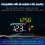 Windshield Projector Universal Car HUD Speedometer M17 OBD GPS   Display Auto Electronics Accessories 4