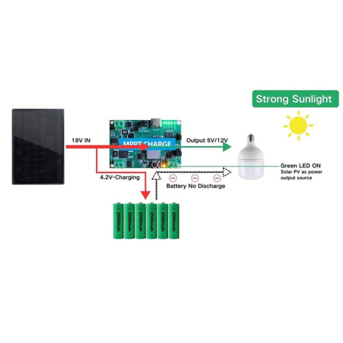 MPPT 30W Solar Charger Control Board DC5-24V 2A Solar Panel Regulator Module Type-C for 3.7V 18650Lithium Battery Charge 2