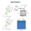 WiFi  Curtain  Touch for Motorized Curtains and Roller Blinds Work for Tuya  Life App Alexa 6