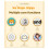 AI Voice-Activated  Thermal Printer, Portable Pocket-Style Children'S Voice-Activated Image Error Correction Printer 3