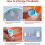 Disc Circle Cutter for Paper Crafts,Cuts 1"-4" Circles Rotary Circle Cutter with 2 Replaceable Blades for Scrapbooking 5