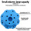 360 Rotating Multi-Functional Maintenance Tool Storage Rack with Magnet and Multi-Hole Slots 2
