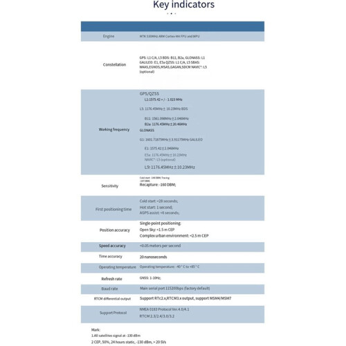 MS35SN2 GPS/BeiDou Positioning and Navigation Module L1+L5 Dual-Frequency Full- High-Precision GNSS Module 1