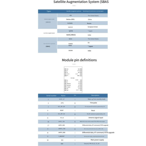 MS35SN2 GPS/BeiDou Positioning and Navigation Module L1+L5 Dual-Frequency Full- High-Precision GNSS Module 2