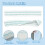 Replacement Fleece for  3-In-1 Window Cleaner with Microfibre Fleece,for Window Squeegee and Frames 42 cm 2PCS 5
