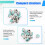 10PCS 3D Analog Joysticks Sensor Module Stick Replacement Repair Parts Game Parts for  NGC Gamecube Controller 4