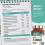 Vitamin B Complex - B1 B2 B3 B5 B6 B7 B9 B12 + Vit C - 120 Tablets 3