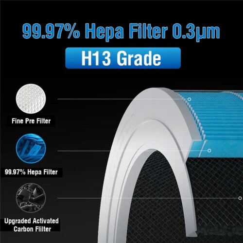 Compatible with  4 Lite Hepa Filter Replacement Filter Compatible with  Mi Mijia Air Purifier 4 Lite Activated Carbon Filter 1