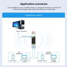 Waveshare ESP32-S3-RS485-CAN Bus Communication Module 1-Channel WiFi BT RS485 Control Board Industrial Isolated Converter