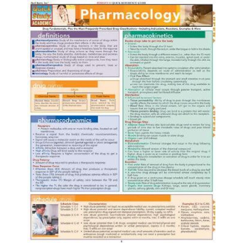 Pharmacology