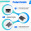 BMI270 Module, 6-Axis Attitude Sensor, Inertial Measurement Unit, Accelerometer, Gyroscope,BMI270 6-Axis Attitude Module 6