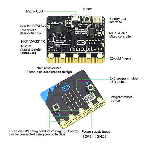 Micro:Bit V1.5 Development Board Micro:Bit  Car Kit/Qtruck/Python Education BBC Microbit Programmeerbare Robot voor Doe-Het-Zelvers 1