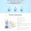 Durable, high-sensitivity 3-in-1 spa pH test strips for industrial drinking water 3