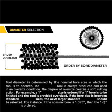 Valve Body and Cylinder Grinding Brush Polishing Brush Valve Body Hole Deburring Grinding Tool Brush 110x260mm