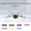 (Red-Blue-White) DJI Mini 4 Pro Quick Release Propellers - Replacement Paddles 2