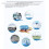 AM1011 Analog Temperature Humidity Sensor Module  0-3V Analog Voltage Signal Output 9
