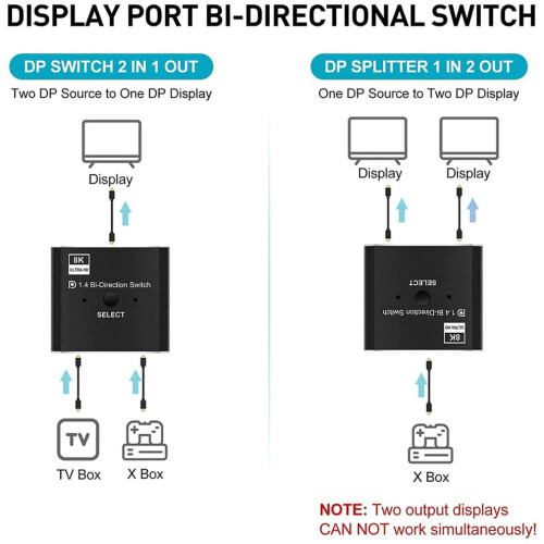 DisplayPort 1.4-switch 8K DisplayPort bidirectionele splitter-switch DisplayPort KVM 2x1 1x2 Display- 1