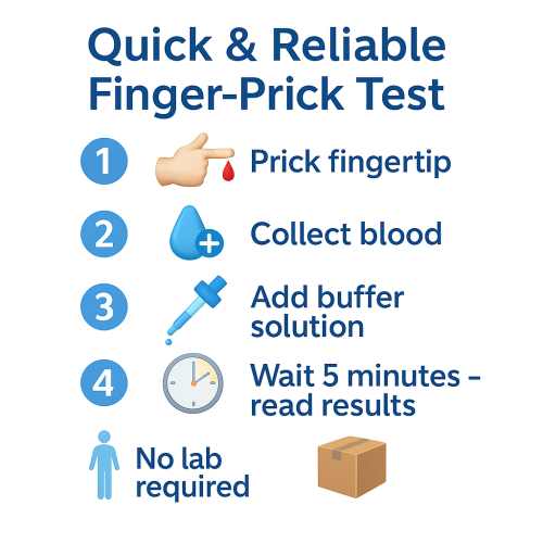 Two PSA Test Kits 2