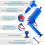 (blue) Air Pump Drain Blaster 1