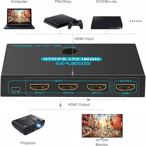 Switch przełącznik HDMI 3X1 z pilotem 1