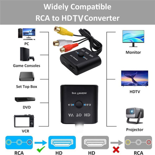 Adaptador Conversor de Vídeo e Áudio RCA AV para HDTV 1080P CVBS 16:9/4:3 com Cabo Compatível com 1