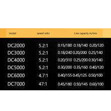 5.2:1/4.7:1 Gear Ratio Fishing Reel 12 Bearing Fishing Reel Metal Spool NX1000