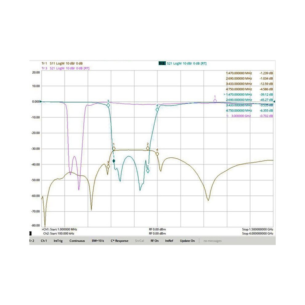 Filtro de Rechazo de Banda UHF 470-690MHz Bloqueador de Señal 5G Filtro ...