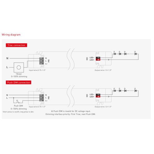 SELF Netzteil - 24V 120W IP20 TRIAC dim 1