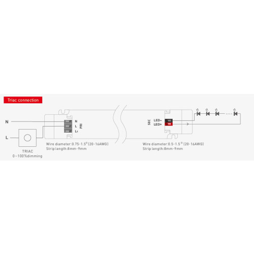 SELF Netzteil - 24V 120W IP20 TRIAC dim 1