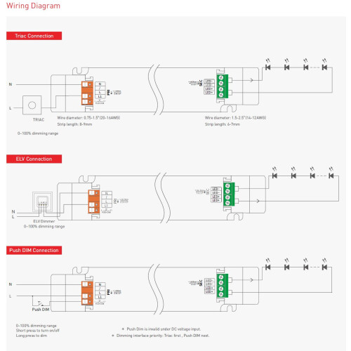 SELF Netzteil - 24V 120W IP20 TRIAC dim 2