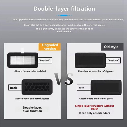 6PCS HEPA+Activated Carbon Air Filter for Flashforge AD5X 99.97% Efficiency for 3D Printer Odor VOC