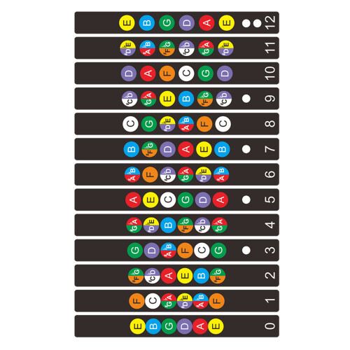 Fingerboard Note Stickers Guitar Scale Decals Guitar Practice Tool for Guitar