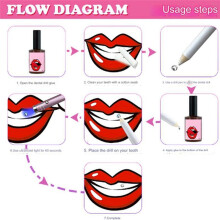 Conjunto de Decoração de Dentes de Broca Dentária Acessórios de Ferramentas DIY Broca Dentária Broca Especial Broca de Dente Roxa